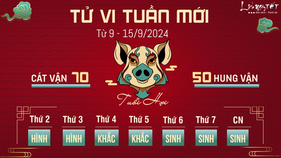 Tu vi tuan moi cua 12 con giap tu 9 - 15/9/2024 - Tuoi Hoi