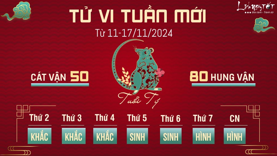 Tu vi tuan moi cua 12 con giap 11-17/11/2024 - Ty